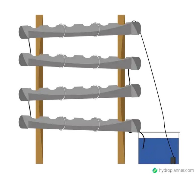 PVC Pipe System