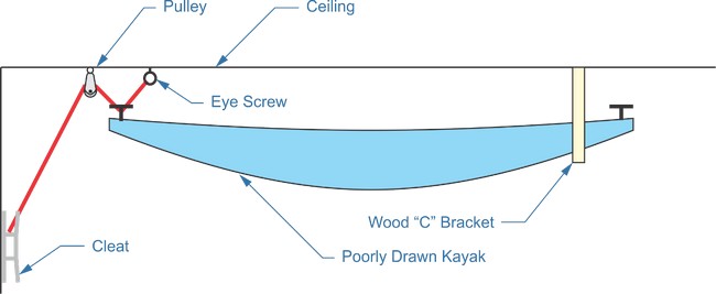 DIY Kayak Storage Rack