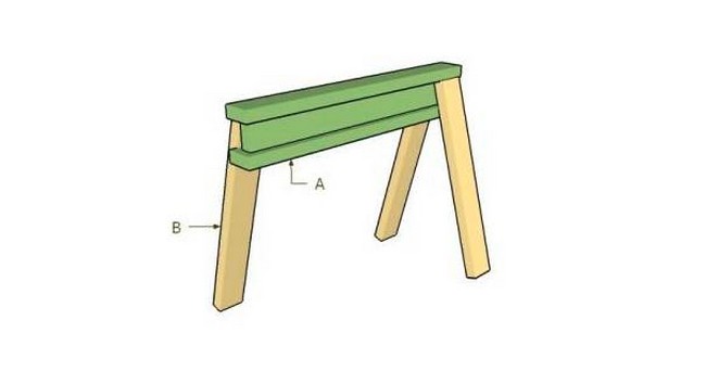 I Beam Sawhorse Plans